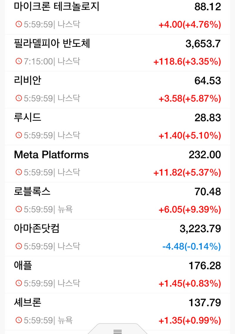 2/10 장전시황/주식뉴스 : 네이버 블로그