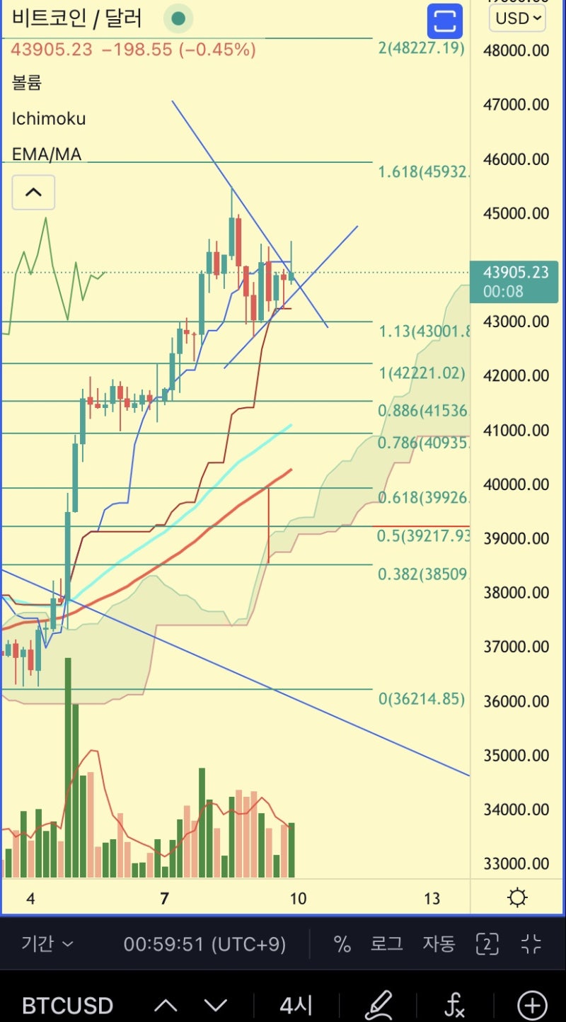 2022년 2월 10일 비트코인시황 ( 베이징올림픽 코베이징 ;; ) : 네이버 블로그