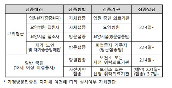 노바백스 백신 접종 14일 시작…병원·시설 고위험군부터_정책브리핑