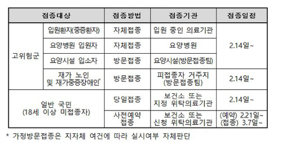 노바백스 백신 접종 14일 시작…병원·시설 고위험군부터_정책브리핑 노바백스 백신 접종 14일 시작…병원·시설 고위험군부터_정책브리핑