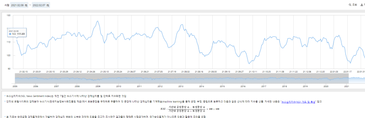 한국은행, 뉴스심리지수(NSI)