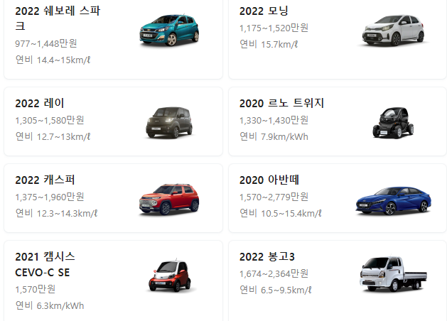  현실적인 연봉별 자동차 알아보기