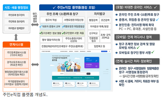 주민이 온라인으로 조례 제·개정 청구…‘주민e직접’ 개통_행정안전부 주민이 온라인으로 조례 제·개정 청구…‘주민e직접’ 개통_행정안전부