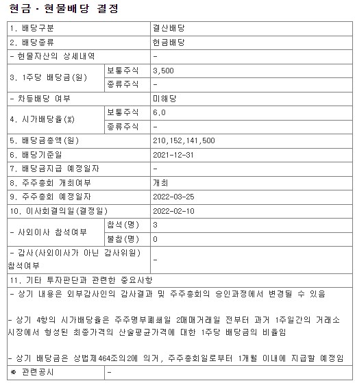  DB손해보험 배당금공시(사상최고액)