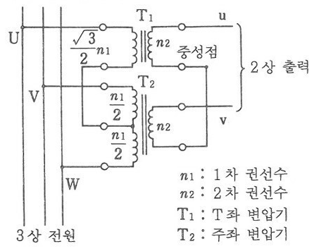 전기기사 기출문제 풀이 및 암기자료 전기기사 기출문제 풀이 및 암기자료