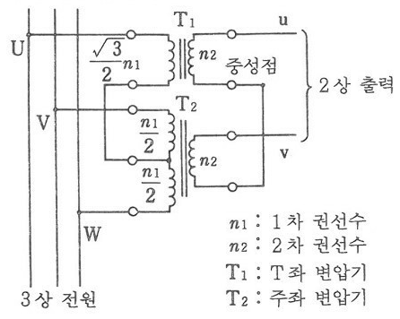 전기기사 기출문제 풀이 및 암기자료