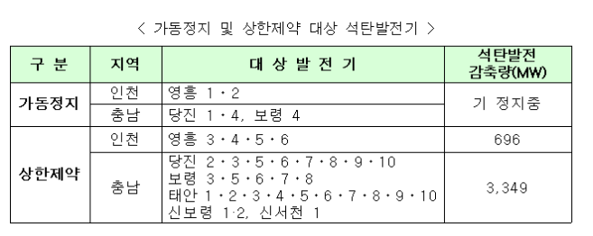 2월 12일, 서울·인천·경기·세종·충남·전북 초미세먼지 비상저감조치 시행_환경부 2월 12일, 서울·인천·경기·세종·충남·전북 초미세먼지 비상저감조치 시행_환경부
