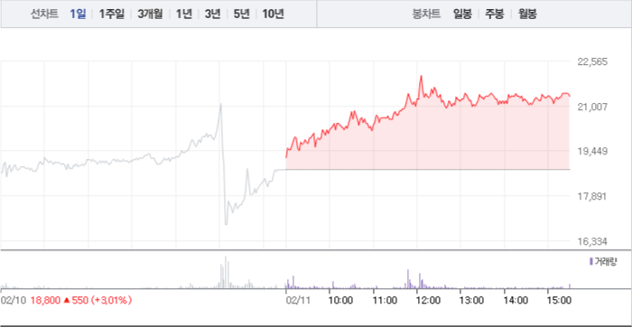  국내주식 화성산업, 미래생명자원 관련주 주식시세
