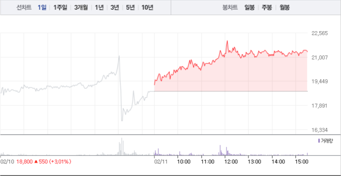 국내주식 화성산업, 미래생명자원 관련주 주식시세