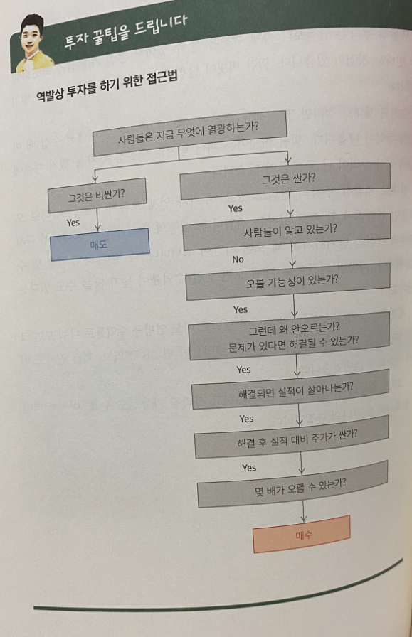  [혼조재] 전인구의 주식투자 일주일만에 뽀개기#3