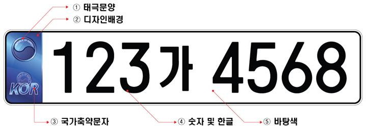  자동차 번호판 체계에 대해서. 한글과 숫자. 관련법률