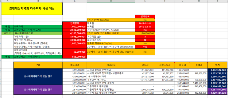  다주택자가 조정대상지역내 주택 양도시 세금은?