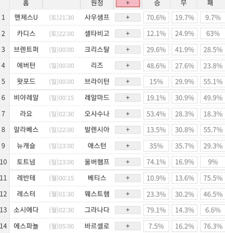 2022 6회차 프로토 Proto 축구 승무패 참고자료