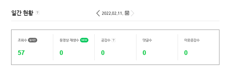  초보블로거, 네이버 블로그 시작하기, 일일조회수 최초 50회 도달