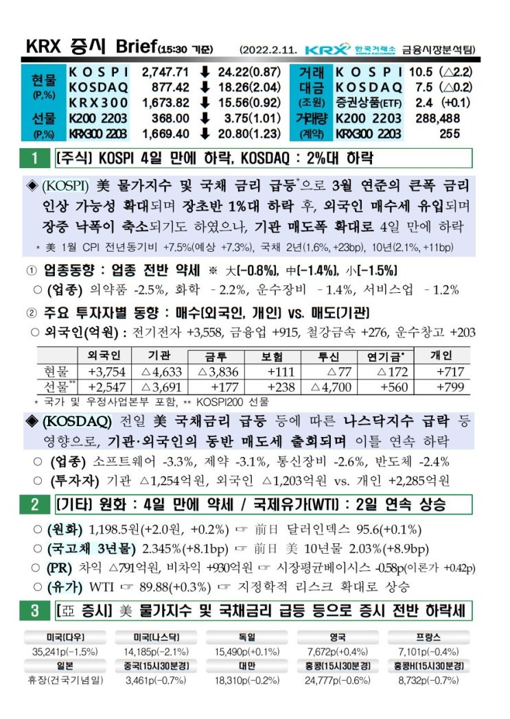  2022년 02월 11일 증시 요약 코스피 코스닥 원달러환율 유가 국고채 한국거래소 KRX WTI