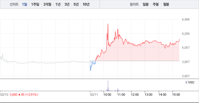  국내증시 JTC, 이랜텍 주가 전망 주식시세