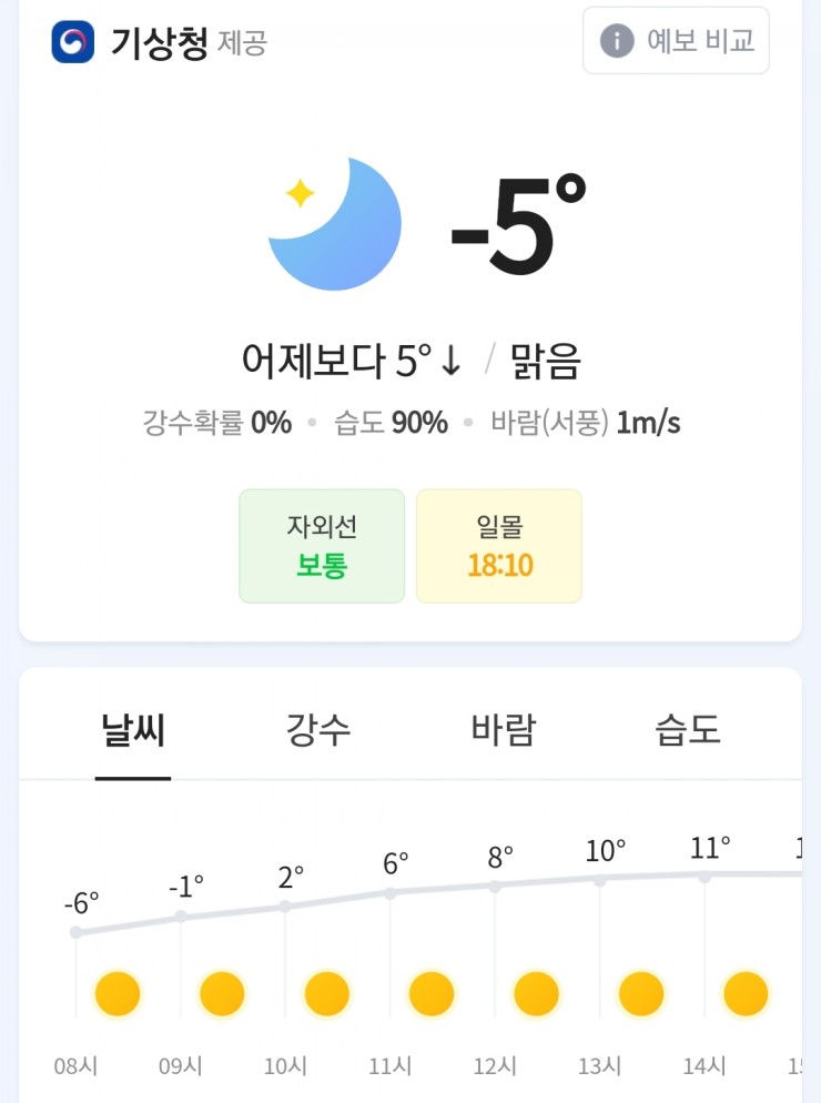 따라 “대기 건조, 모레 남부와 <b>제주</b> 비, <b>강원영동</b> 비 또는 눈”