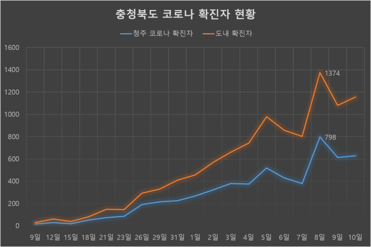  코로나 안걸리는 '슈퍼 유전자' 있다!