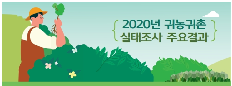 6평 농막(이동식주택)을 선택하는 이유(2020년 귀농 귀촌 실태조사 주요 결과) 6평 농막(이동식주택)을 선택하는 이유(2020년 귀농 귀촌 실태조사 주요 결과)