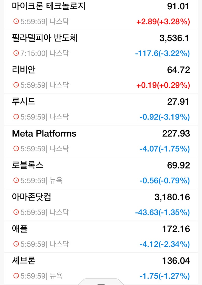 2/11 장전시황/주식뉴스 : 네이버 블로그