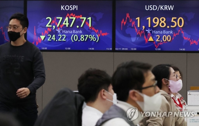 미 물가쇼크에 금융시장 흔들…코스닥 2%대 급락·국채금리 급등 미 물가쇼크에 금융시장 흔들…코스닥 2%대 급락·국채금리 급등