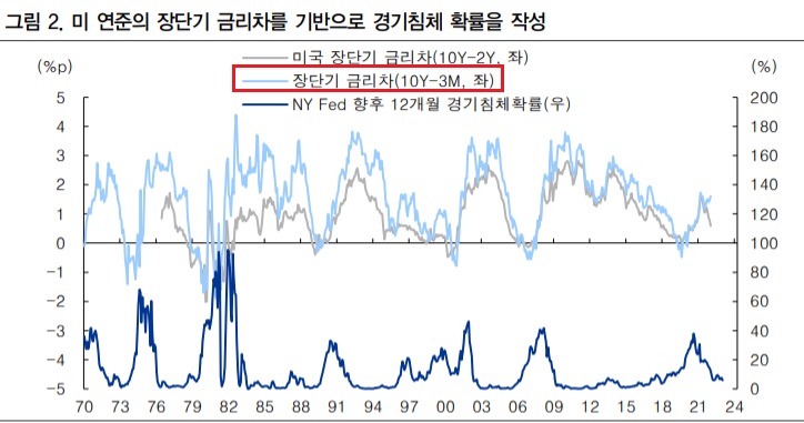 <주간 시장> 미국 CPI 급등 영향으로 코스닥 하락 마감 <주간 시장> 미국 CPI 급등 영향으로 코스닥 하락 마감