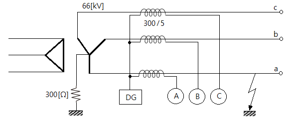 지락계전기 (DG)에 의한 지락전류 검출
