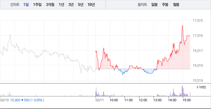  한국석유, 태양금속, JTC 주식 전망 주식시세