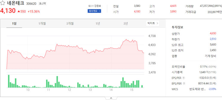  네온테크, 팜스토리, 애드바이오텍 주가전망 주식 시세