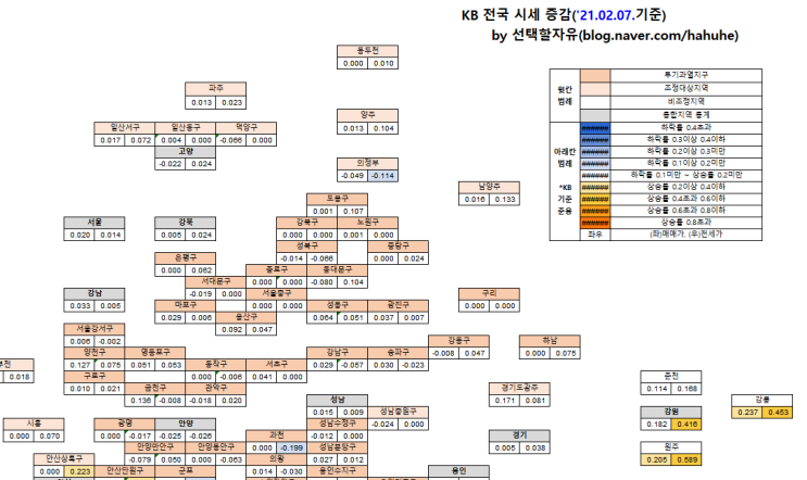  ['22.02.07.] KB주간시계열 가공자료