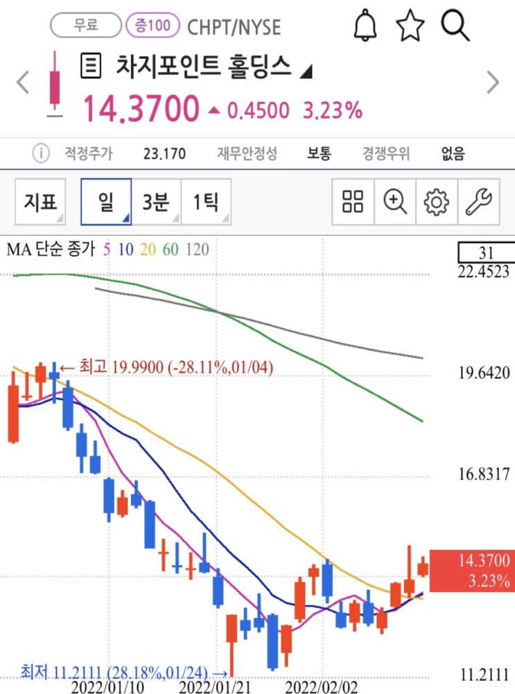 미국주식) Chpt와 EV go 추매/ 바이든 50억 달러 예산 지원!
