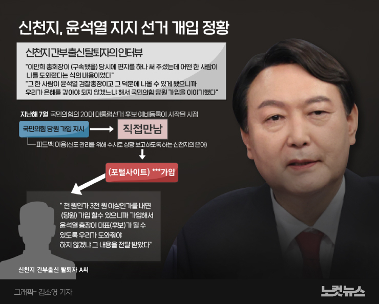 <b>신천지</b> 선거 개입 윤석열에 은혜 갚아라 <b>신천지</b> 간부 탈퇴자 인터뷰....