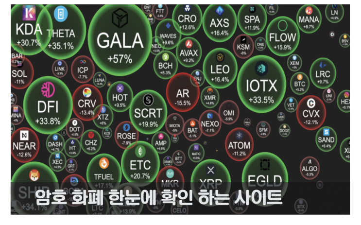  암호화폐시장 한눈에 보는 사이트 - 크립토 버블(CRYPTO BUBBLES)