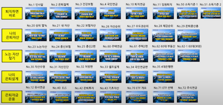  220203(목) 283일차(D+34) : 밸런스은퇴지갑 목차