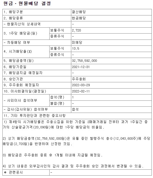 이크레더블배당공시(매우놀람)