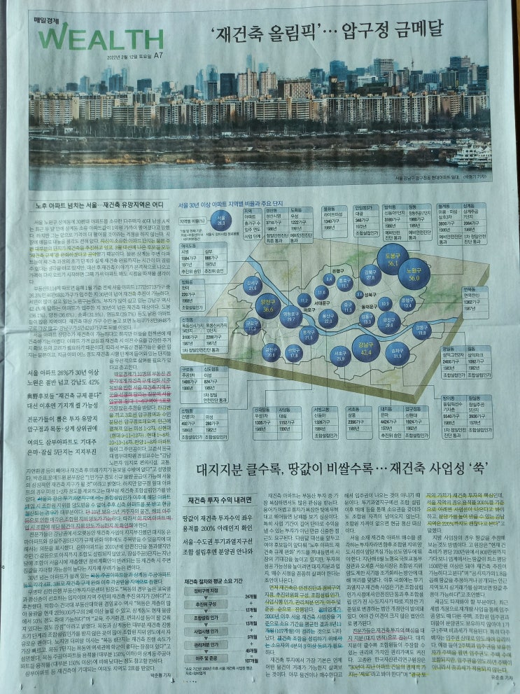 [매일경제신문] 2월 12일 토요일 /재건축 압구정 신현대아파트, 카카오 자사주 소각, 미국인플레이션,  1억으로 지방 재건축투자