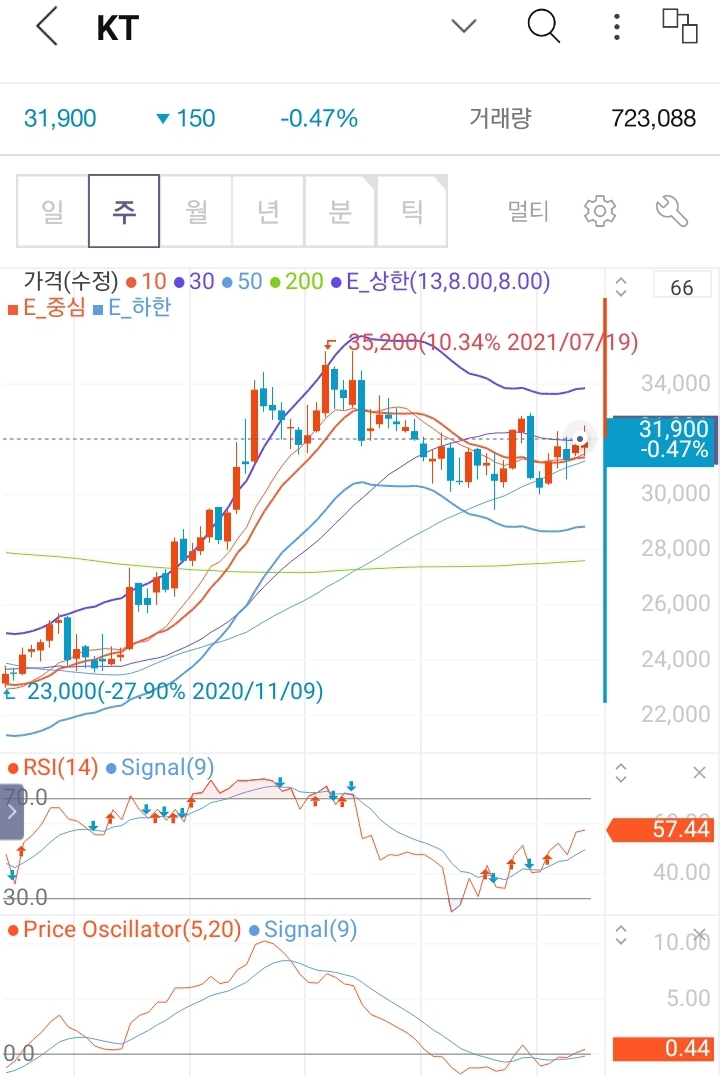  KT 기업분석
