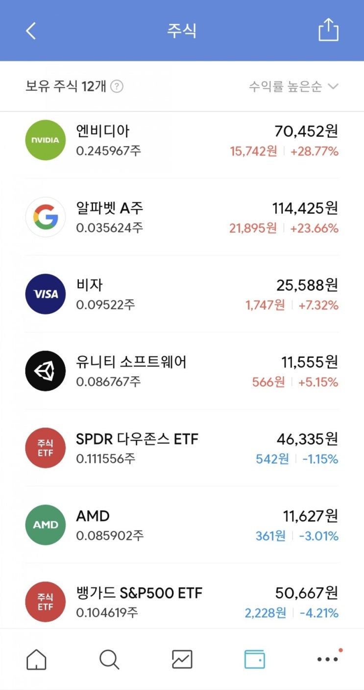  매일 주식 저축 - 2월 2째주 결산