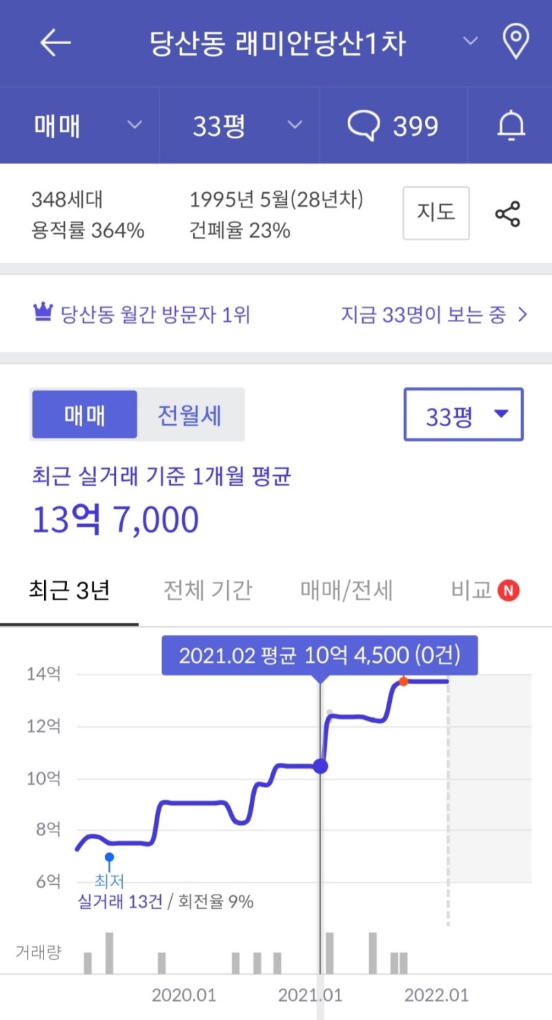 서울 아파트 2급지의 비밀(안전자산, 부동산 선택과 최적의 매수 타이밍, 2급지의 선택 이유) : 네이버 블로그