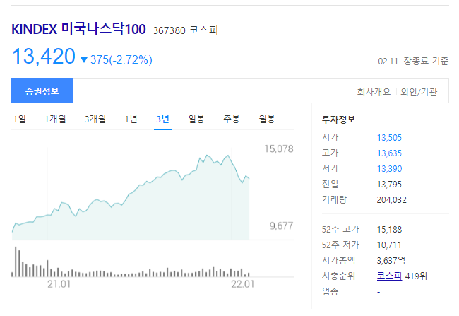  국내 나스닥 지수 추종 ETF 관련 - KINDEX 미국나스닥100