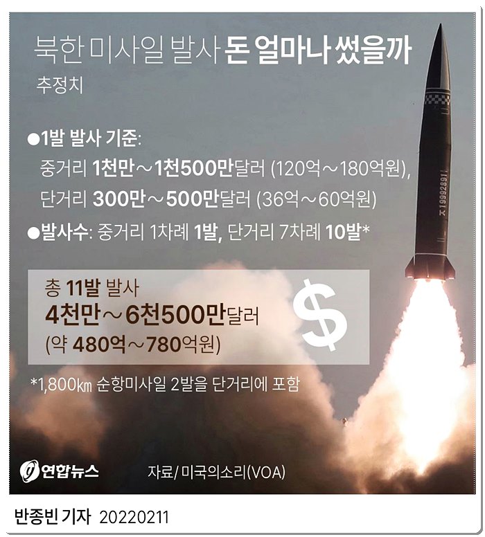 북한 미사일 발사 비용 얼마 들까?