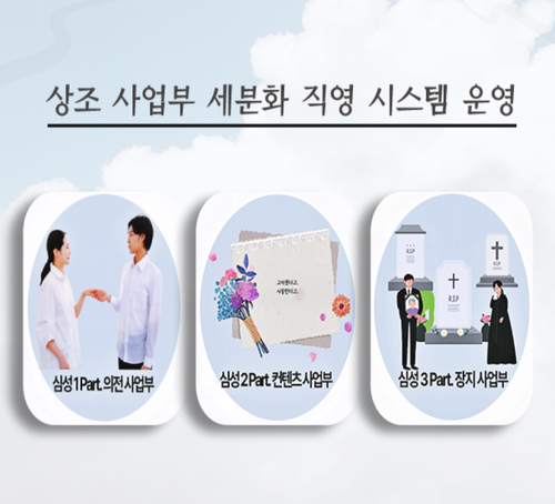  상조후불제회사 전용 상품으로 찾고 있던 중 알게 된 업체
