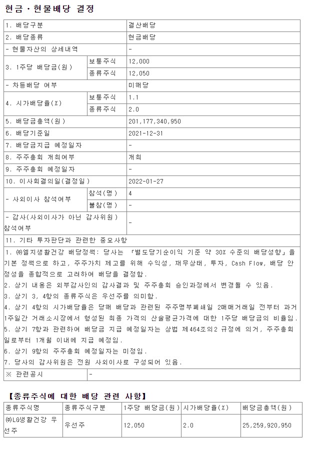 2021년 LG생활건강 배당금 총액 시가배당율 기준일 우선주 엘지 Household & Health Care 주가