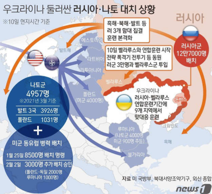  경제 뉴스 - 러시아 우크라이나 긴장감 고조 ['22.02월 둘째 주]