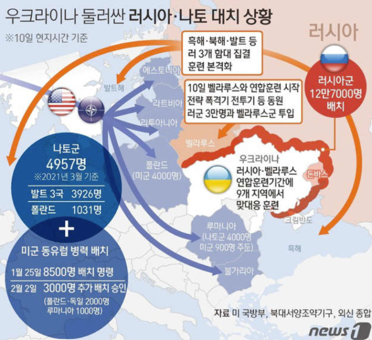 경제 뉴스 - 러시아 우크라이나 긴장감 고조 ['22.02월 둘째 주]