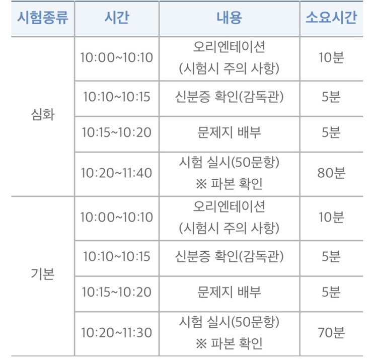  [임용] 한국사능력검정시험 시험 시작/입실 시간/퇴실 언제부터 가능한지