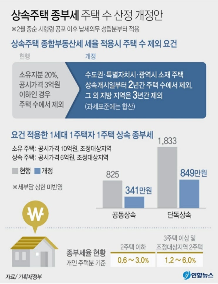  개정세법