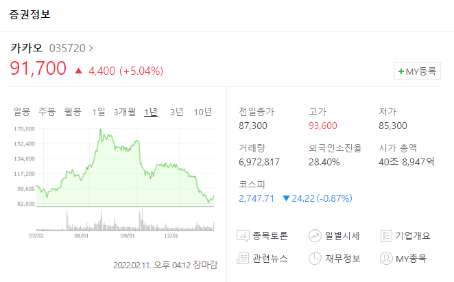 카카오 주식 15만원 회복할까?