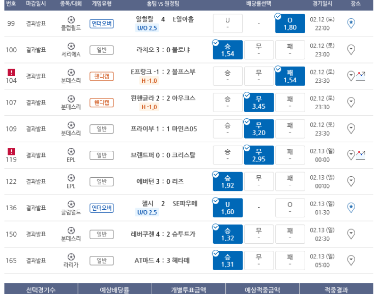 프로토 올킬에 가까웠던 토요일, 간만의 10폴 적중 프로토 올킬에 가까웠던 토요일, 간만의 10폴 적중