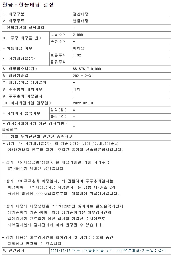  2021년 이마트 배당금 총액 시가배당율 기준일 지급예정일 emart 주가